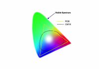 Preparativi per la Stampa